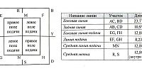 Названия и размеры участков, на которые разделен корт