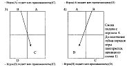 Схема проведения групповых (парных) игр по софт-теннису