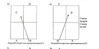 Схема проведения решающих геймов при групповых (парных) играх по софт-теннису